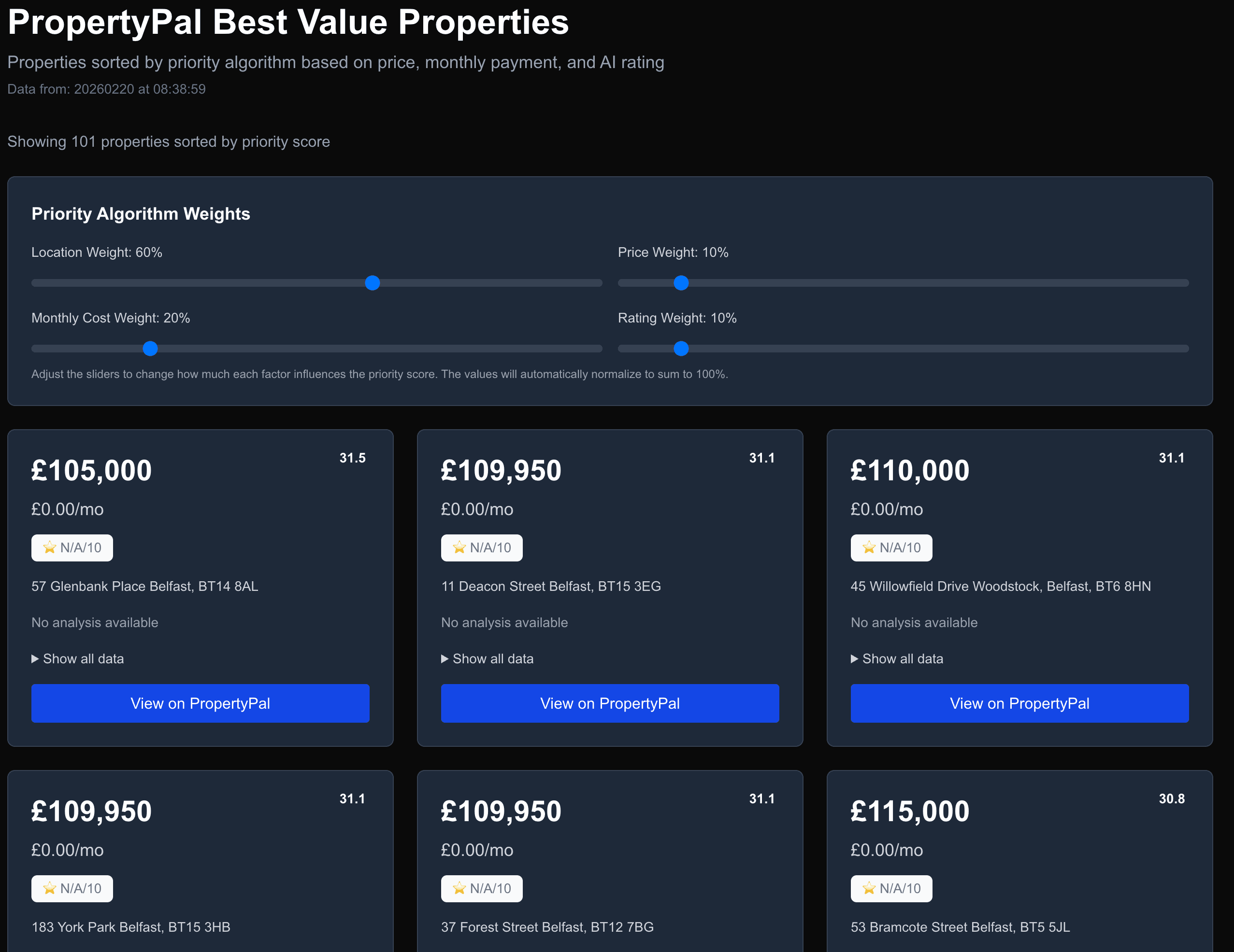 PropertyPal Investment Analyzer